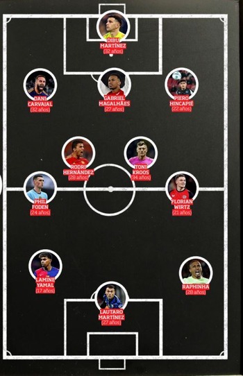 El once ideal de 2024